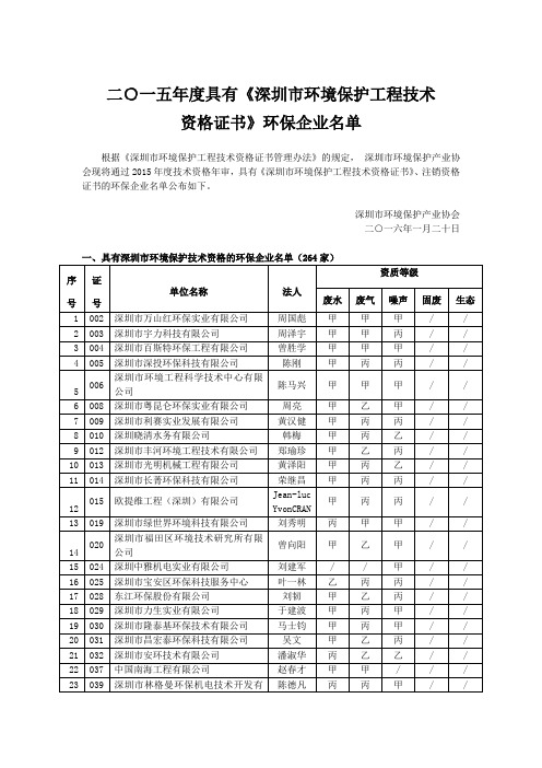 二一五年度具有《深圳市环境保护工程技术