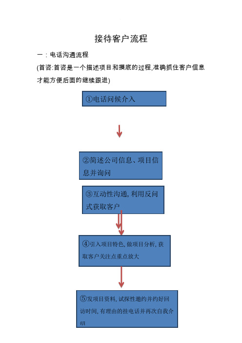 客户邀约及接待流程