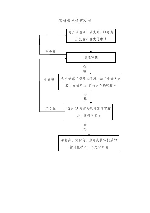 计量与支付管理办法附表