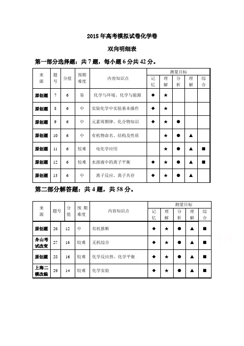 浙江省杭州市2015年高考化学模拟命题比赛试卷(12)及答案