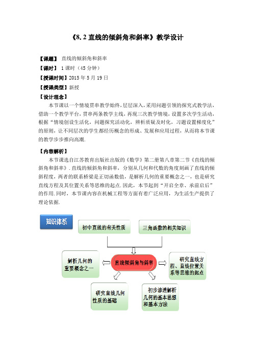 直线的倾斜角与斜率(教学设计)