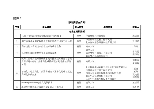 参展展品清单