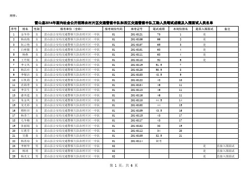 雷山县2014年面向社会公开招聘农村片区交通警察中队和