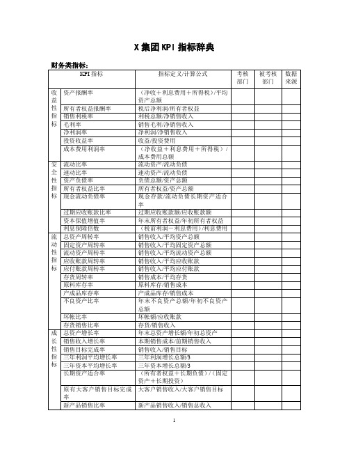 KPI辞典