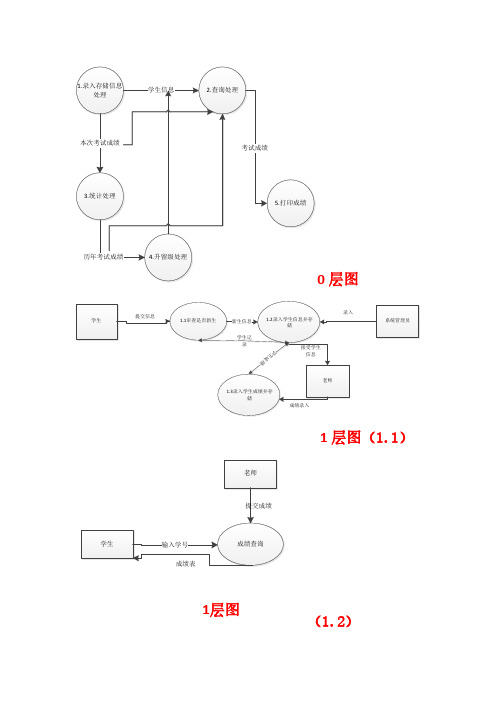 学生管理系统结构类图