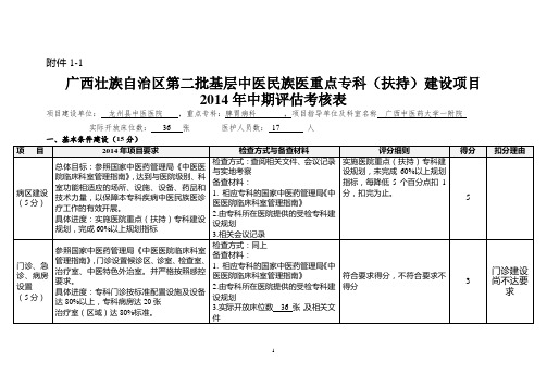 关于开展广西第二批基层中医民族医重点(扶持)专科项目中期评估考核表