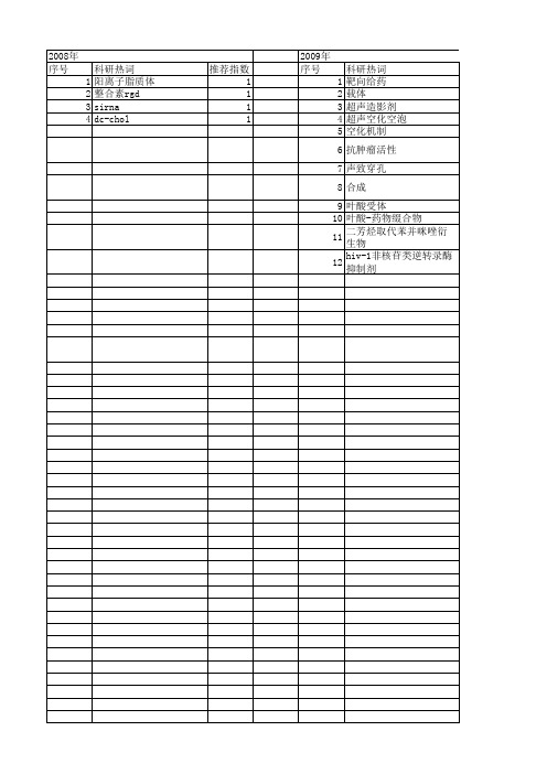 【北京市自然科学基金】_靶向药物_基金支持热词逐年推荐_【万方软件创新助手】_20140730