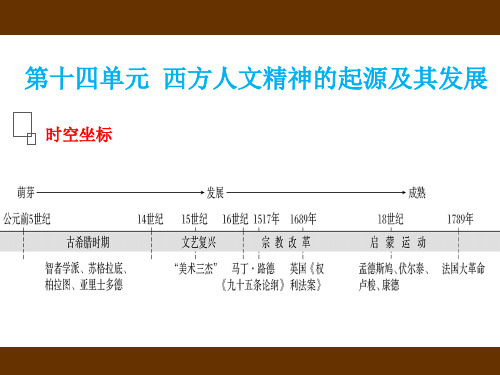 2021届高三历史一轮复习  第32讲  西方人文精神的起源(共28张) 