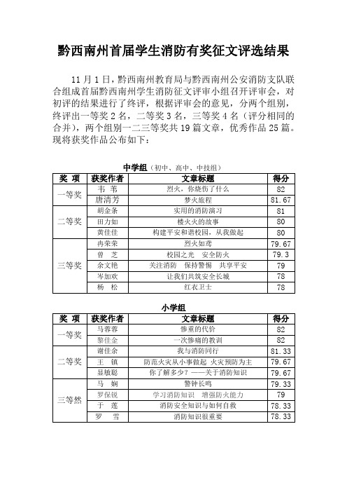 黔西南州首届学生消防征文评选结果