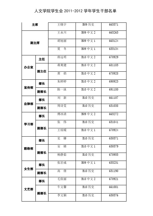 人文学院学生会通讯录