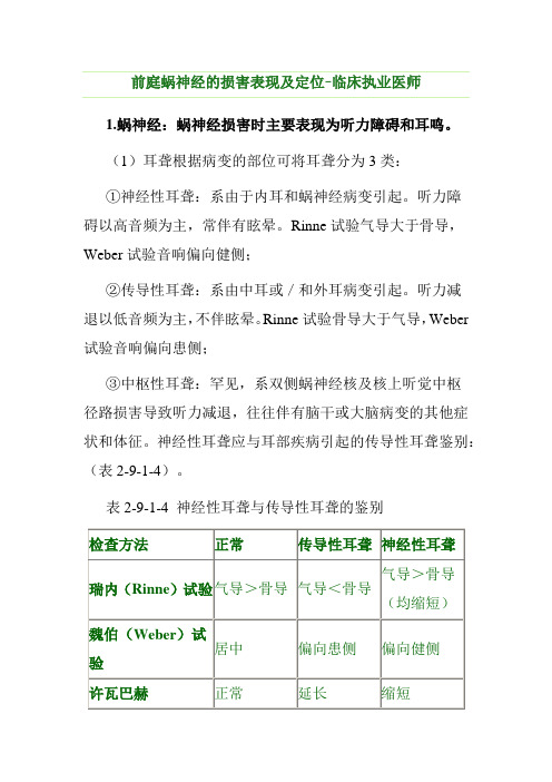 前庭蜗神经的损害表现及定位-临床执业医师