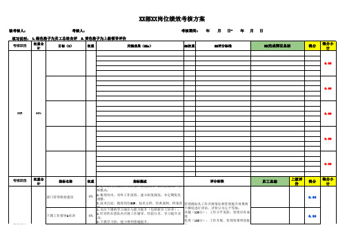绩效方案模板(OKR)
