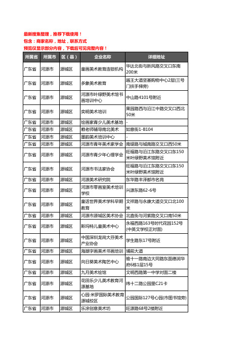 新版广东省河源市源城区美术机构企业公司商家户名录单联系方式地址大全38家