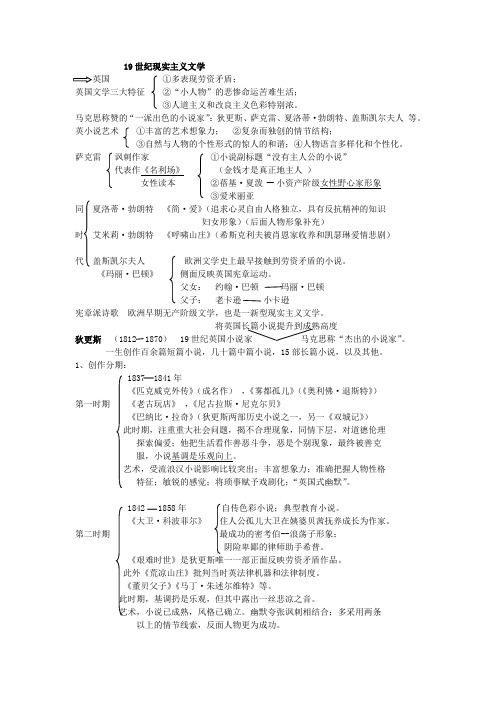 外国文学史下册 复习资料