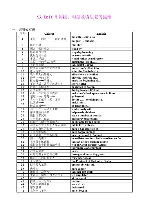 1.2 Unit 5 Films同步素材(牛津译林九年级上册)
