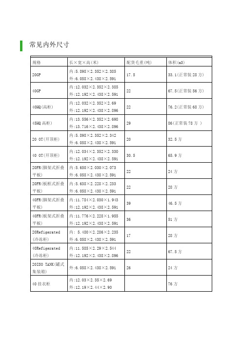 集装箱尺寸规格