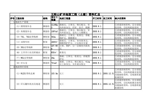 五轮山矿井地面工程(土建)资料汇总