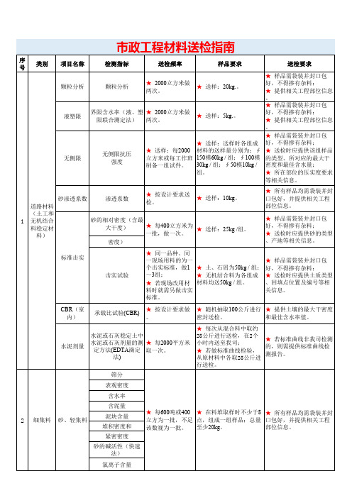 市政工程材料送检指南