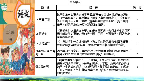 新画杨桃预习课件ppt二年级语文下册部编版