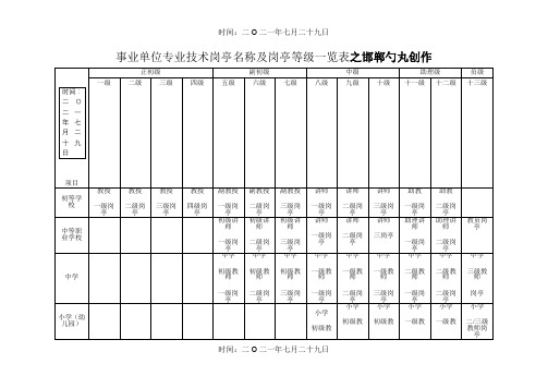 事业单位专业技术岗位名称及岗位等级一览表