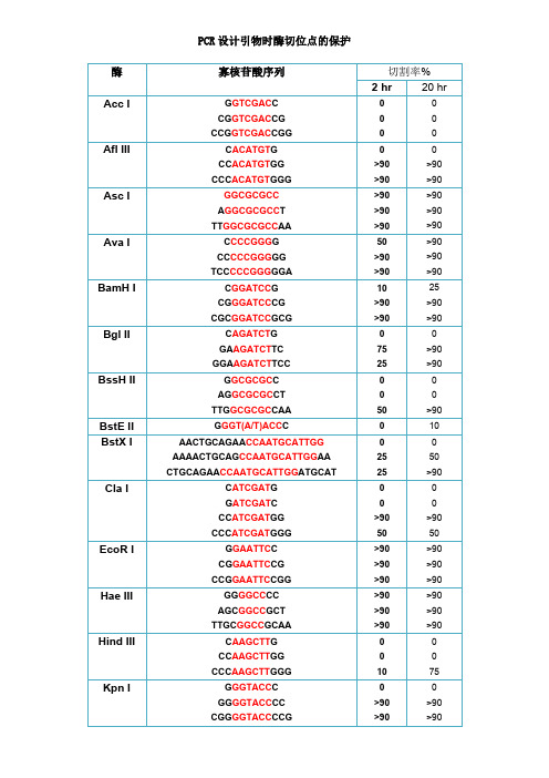 PCR设计引物时酶切位点的保护碱基