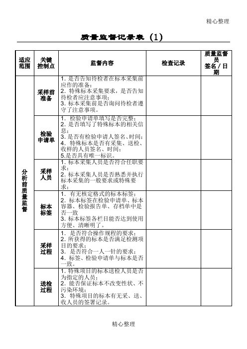 检验科质量监督记录表