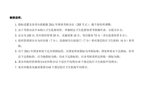 四川省基本公共卫生服务绩效考核操作表