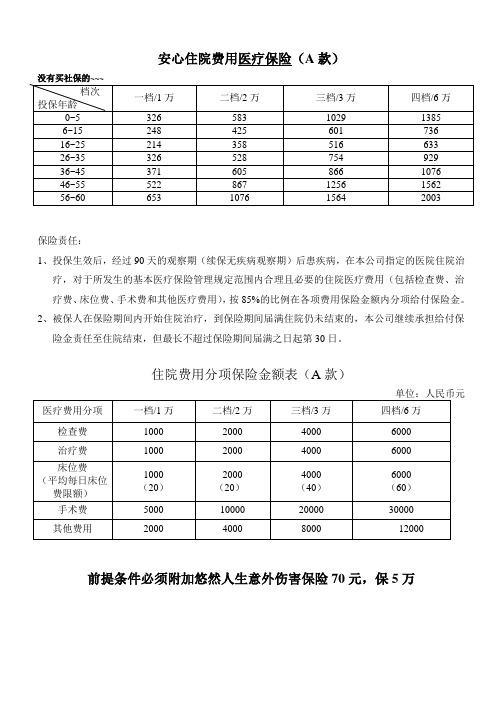 安心住院医疗保险A和B款