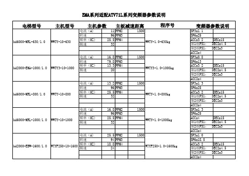 EMA系列适配ATV71L系列变频器参数说明