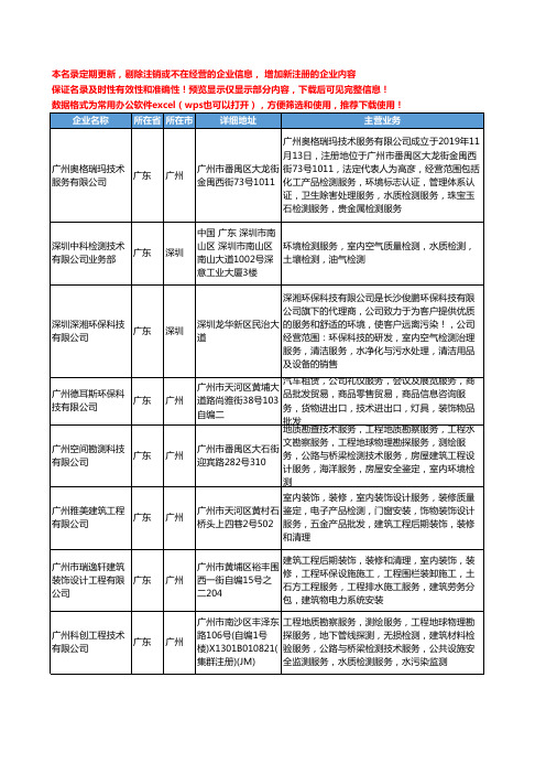 新版广东省室内环境检测服务工商企业公司商家名录名单联系方式大全184家