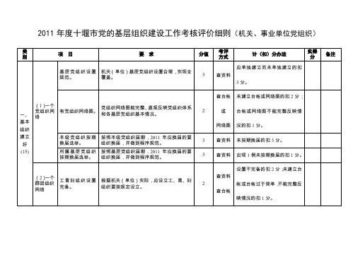 2011基层党建考评细则机关