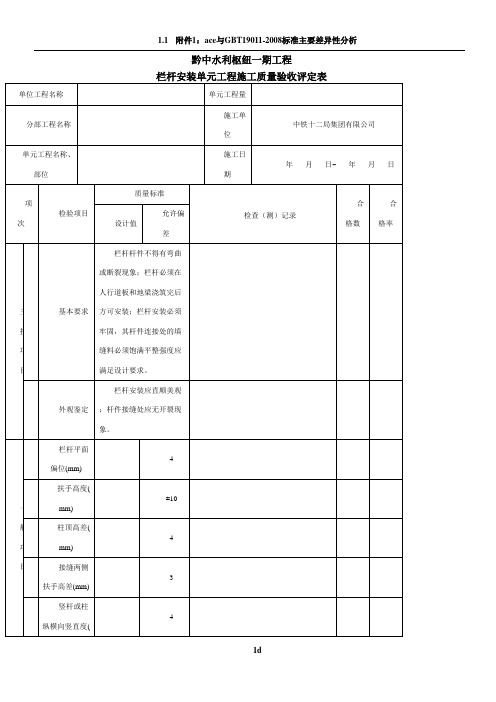 栏杆安装单元工程施工质量验收评定表(混凝土栏杆安装)