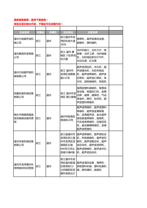 新版浙江省温州熔接机工商企业公司商家名录名单联系方式大全25家