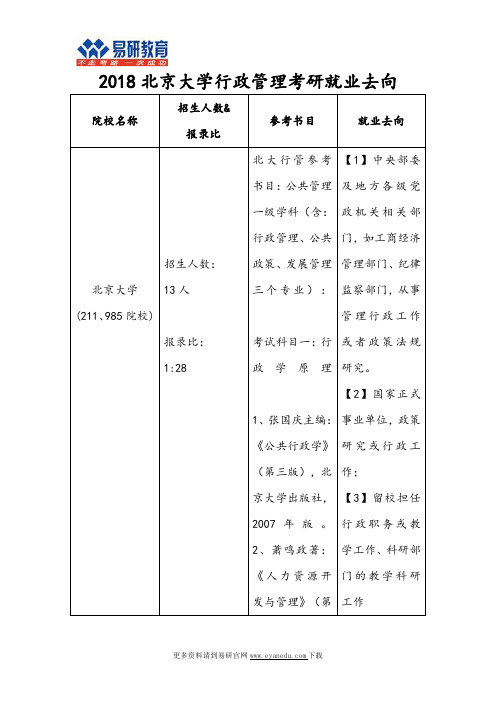 2018北京大学行政管理考研就业去向