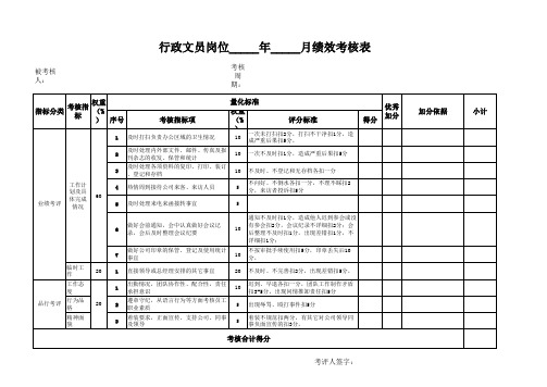 行政文员岗位绩效考核表