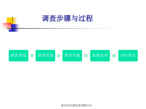 访问员基础培训电话访问员培训