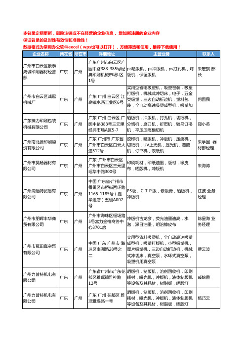 2020新版广东省广州冲版机工商企业公司名录名单黄页大全20家