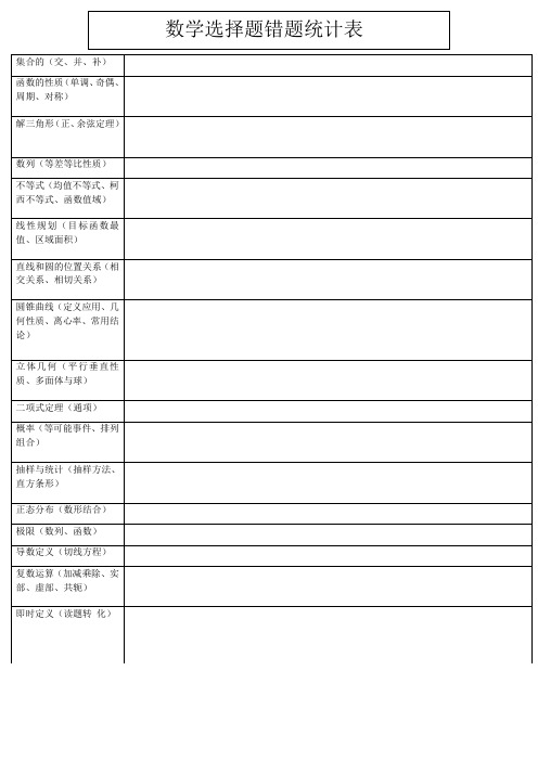 数学选择题错题归类表