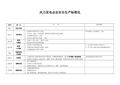 风力发电安全标准化查评标准(2012版)