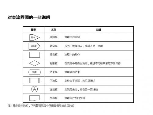 某集团战略规划流程教材(PPT 110张)