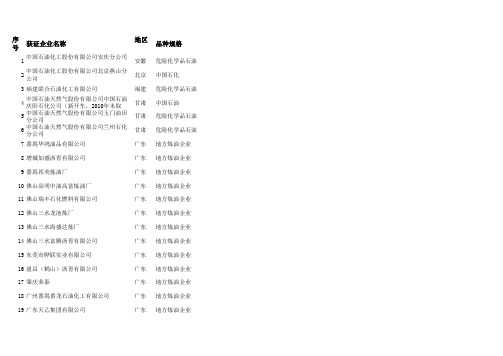 全国各地的炼油厂名及分类