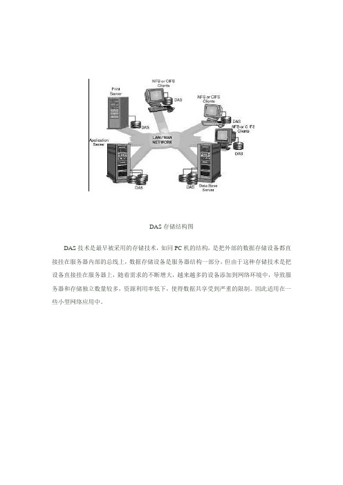 图解DAS_NAS_SAN