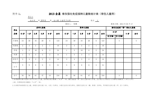 脊灰疫苗强化免疫活动实施方案 - 副本