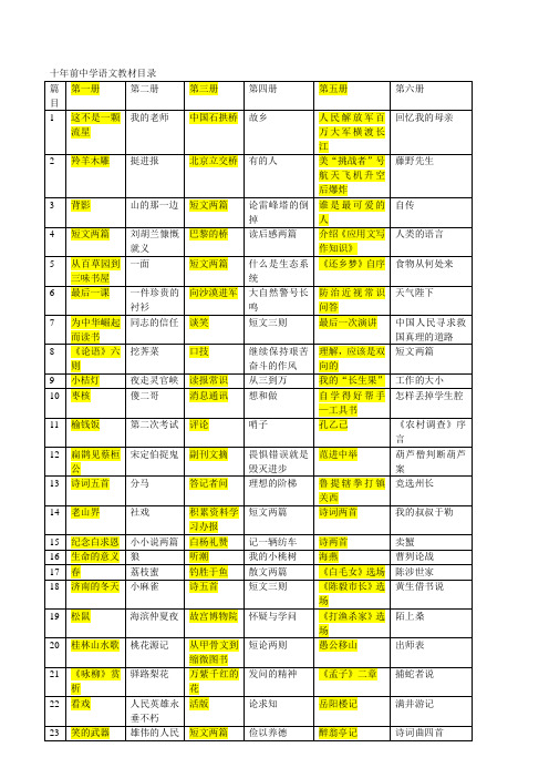 90年代中学语文教材目录