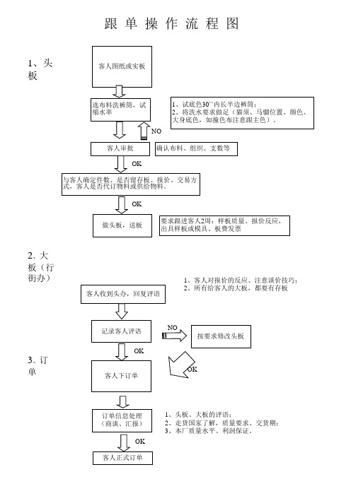 外贸服装公司跟单流程图