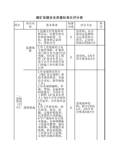 采煤质量标准化评分标准