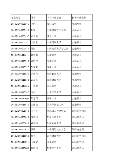 14武大金砖复试名单