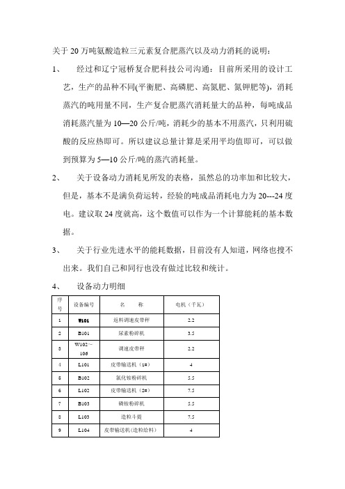 20万吨氨酸复合肥动力设备明细以及蒸汽消耗