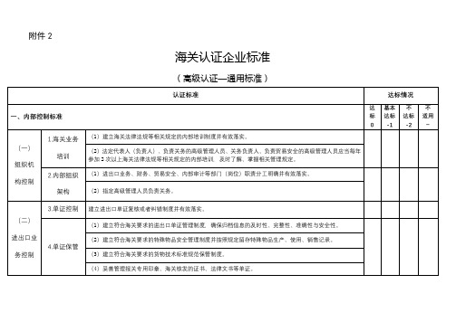 海关认证企业标准(高级认证—通用标准)【模板】