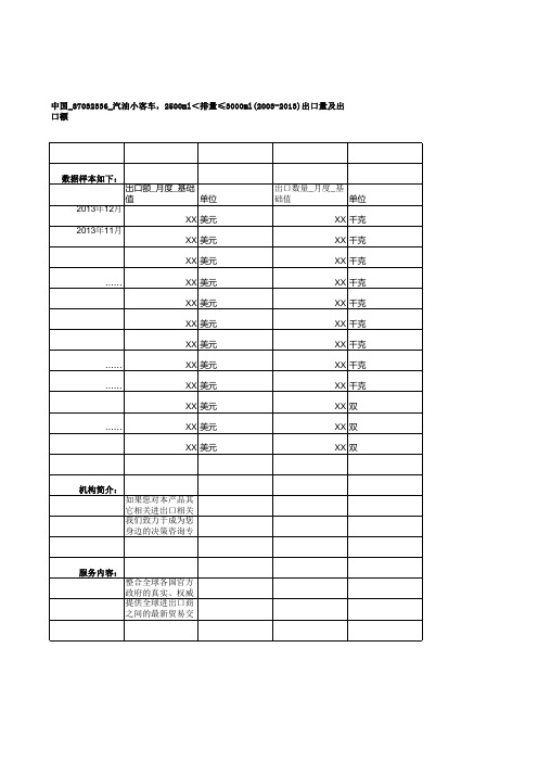 中国_87032336_汽油小客车,2500ml＜排量≤3000ml(2003-2013)出口量及出口额